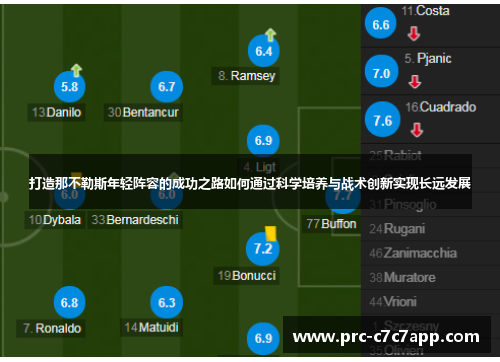 打造那不勒斯年轻阵容的成功之路如何通过科学培养与战术创新实现长远发展 打造那不勒斯年轻阵容的成功之路如何通过科学培养与战术创新实现长远发展