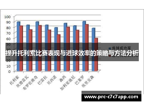提升托利索比赛表现与进球效率的策略与方法分析 提升托利索比赛表现与进球效率的策略与方法分析