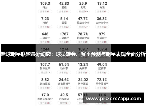 篮球明星联盟最新动态：球员转会、赛季预测与明星表现全面分析
