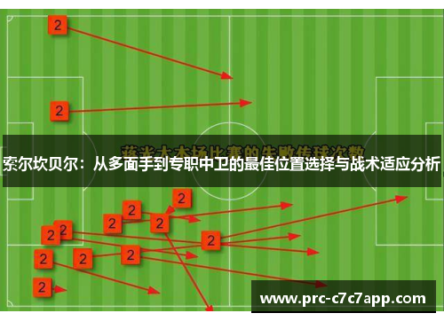 索尔坎贝尔：从多面手到专职中卫的最佳位置选择与战术适应分析