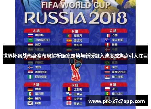 世界杯备战热身赛布局解析赔率走势与新援融入速度成焦点引人注目