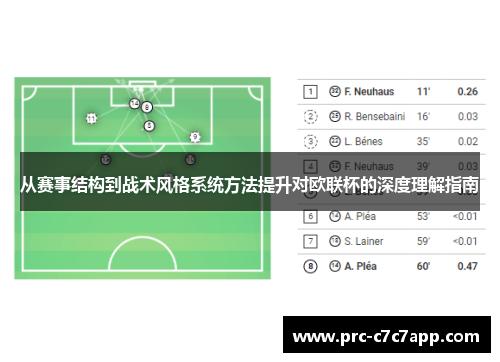 从赛事结构到战术风格系统方法提升对欧联杯的深度理解指南