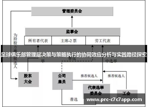 足球俱乐部管理层决策与策略执行的协同效应分析与实践路径探索 足球俱乐部管理层决策与策略执行的协同效应分析与实践路径探索